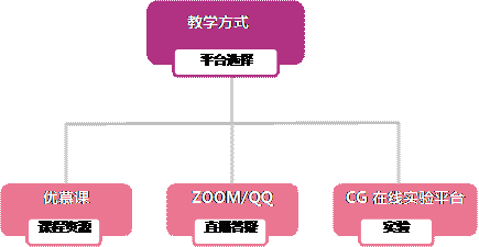 说明: KSO_WM_TAG_VERSION=1.0&KSO_WM_BEAUTIFY_FLAG=#wm#&KSO_WM_UNIT_TYPE=i&KSO_WM_UNIT_ID=wpsdiag20163504_1*i*1&KSO_WM_TEMPLATE_CATEGORY=wpsdiag&KSO_WM_TEMPLATE_INDEX=20163504